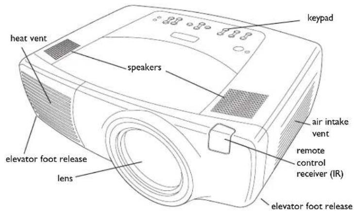 keypad heat vent speakers air intake vent remote control receiver (IR) elevator foot release lens elevator foot release