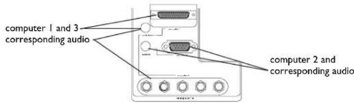 computer 1 and 3 corresponding audio computer 2 and corresponding audio