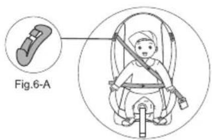 Fig.6-A