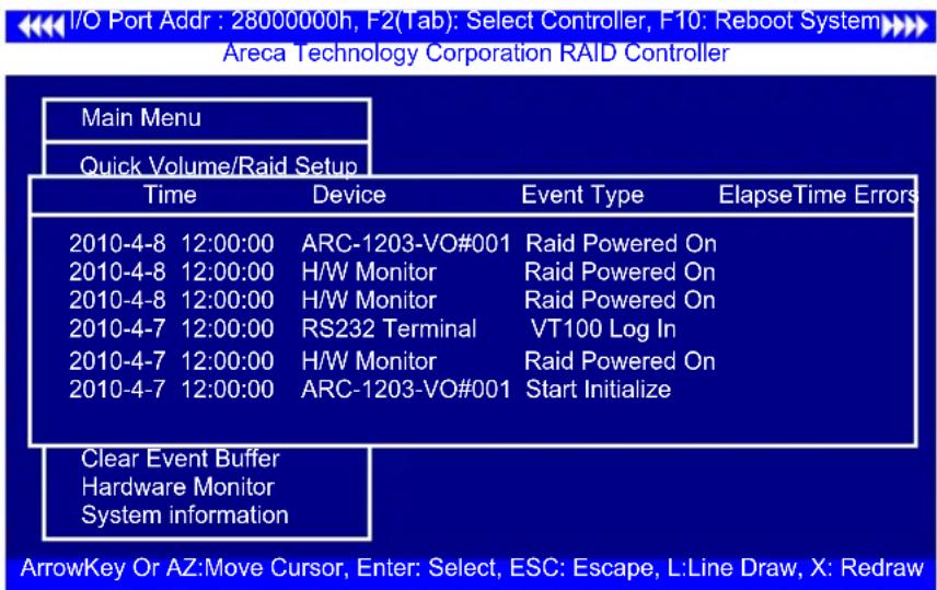 I/O Port Addr : 28000000h, F2(Tab): Select Controller, F10: Reboot System>>> Areca Technology Corporation RAID Controller Main Menu Quick Volume/Raid Setup Time Device Event Type ElapseTime Errors 2010-4-8 12:00:00 ARC-1203-VO#001 Raid Powered On 2010-4-8 12:00:00 H/W Monitor Raid Powered On 2010-4-…