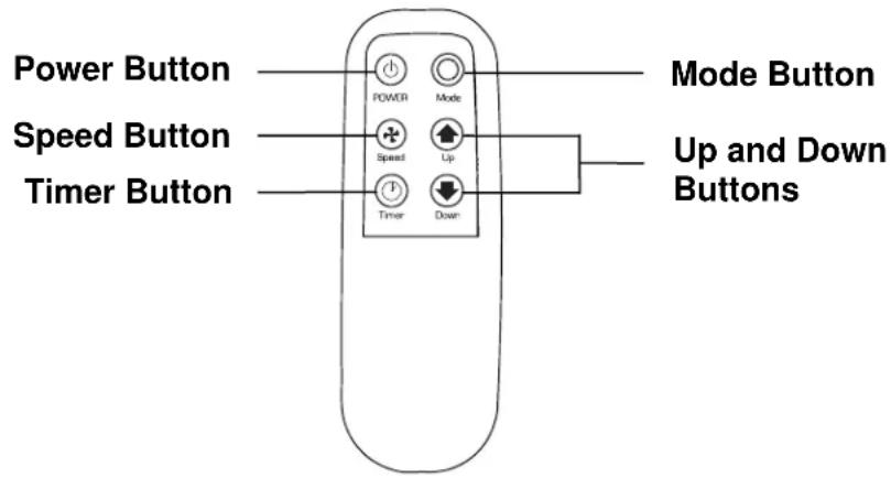 Power Button Speed Button Timer Button POWER Mode Speed Up Timer Down Mode Button Up and Down Buttons