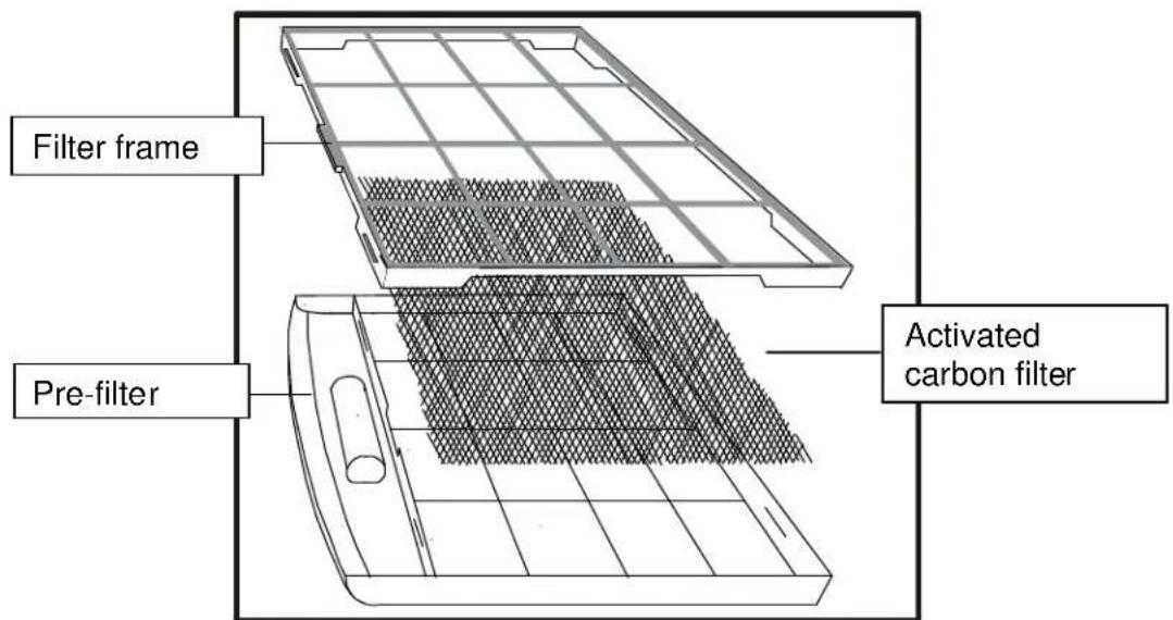 Filter frame Pre-filter Activated carbon filter