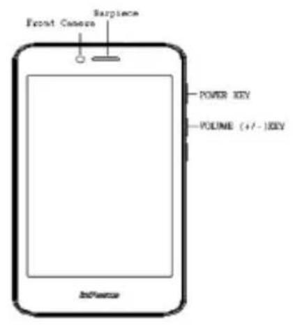 Front Camera Barcode POWER KEY POLUME (+/-)KEY Influence