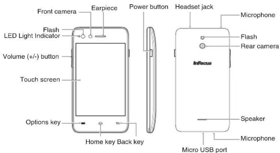 Front camera Earpiece Power button Headset jack Microphone Flash LED Light Indicator Volume (+/-) button Touch screen Options key Home key Back key InFocus Speaker Microphone Micro USB port