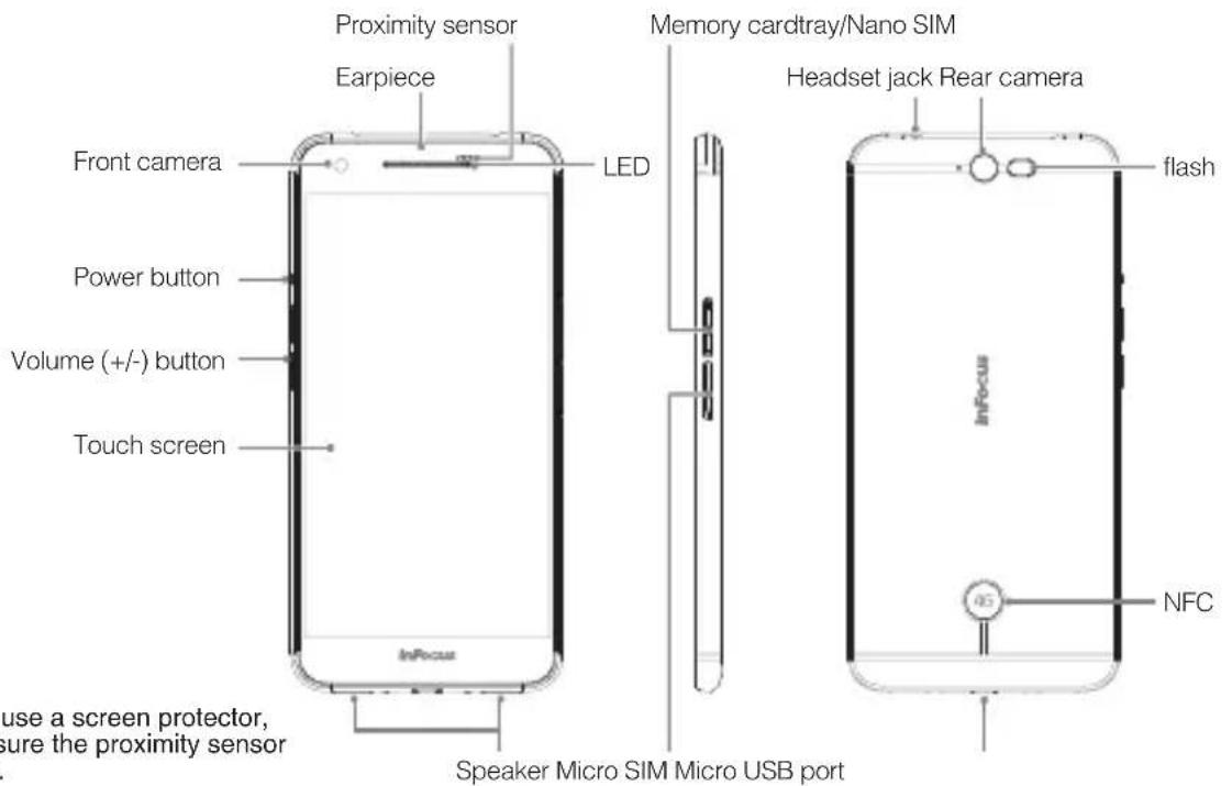 Proximity sensor Earpiece LED Front camera Power button Volume (+/-) button Touch screen Use a screen protector, sure the proximity sensor Speaker Micro SIM Micro USB port Memory cardtray/Nano SIM Headset jack Rear camera flash NFC