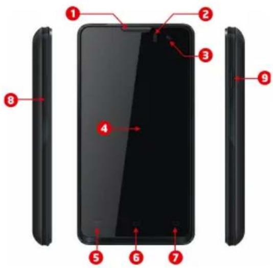 Diagram of a smartphone showing labeled parts from front to side, with numbered annotations for each part.