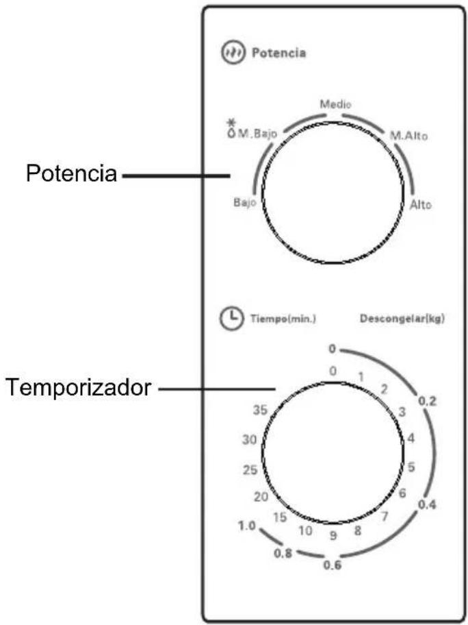 Potencia M.Bajo Medio M.Alto Bajo Alto Potencia Temporizador Tiempo(min.) Descongelar(kg) 0.2 0 1 2 3 4 5 6 7 0.4 0.8 0.6 1.0 15 10 9 8 1 35 30 25 20 15 10 9 8 0 0 0