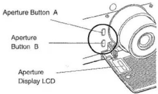 Aperture Button A Aperture Button B Aperture Display LCD