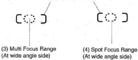 (3) Multi Focus Range (At wide angle side) (4) Spot Focus Range (At wide angle side)