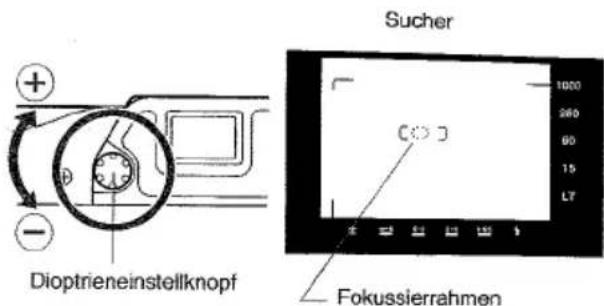 CONTAX TVSIII - Diopter Adjustment - 1