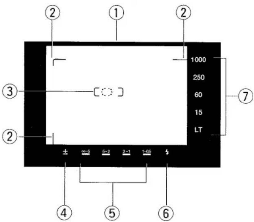 ① ② ③ ④ ⑤ ⑥ ± 50-5 5-2 2-1 1-05 LT 60 15 250 1000 ⑦
