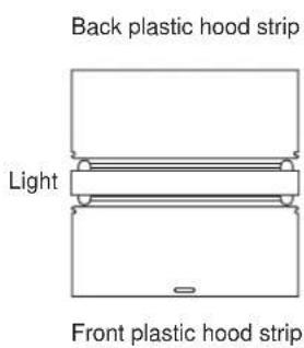 Back plastic hood strip Light Front plastic hood strip
