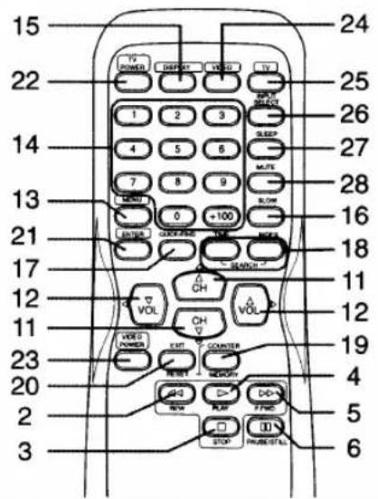 15 24 22 25 14 26 4 5 6 SLEEP 27 7 8 9 MUTE 28 13 16 21 18 17 11 12 12 19 23 4 20 5 2 3 STOP WHIP/DETAIL VOL CH VOL CH VOLT EXIT COUNTER STOP STOP STOP STOP STOP STOP STOP STOP STOP STOP STOP STOP STOP