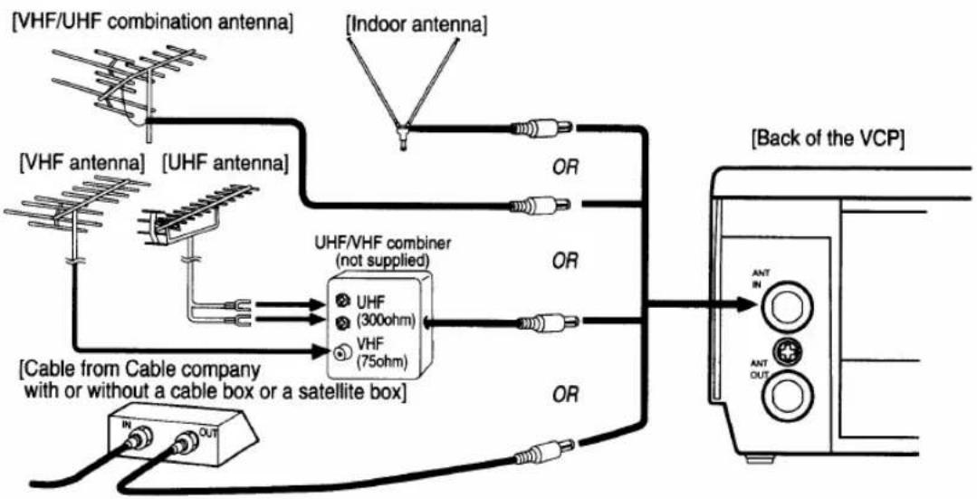 SYLVANIA LRV-600 - ANTENNA / CABLE CONNECTIONS (Home use reference only) - 1