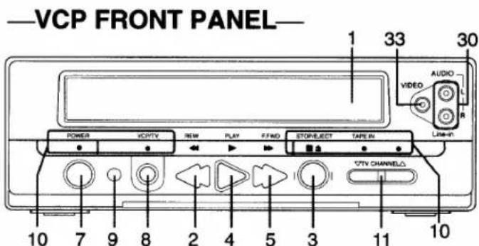VCP FRONT PANEL 1 33 30 VIDEO AUDIO Line-in POWER VC/TV REM PLAY FFMD STONEJECT TAPE IN TV CHANNEL 10 7 9 8 2 4 5 3 11 10