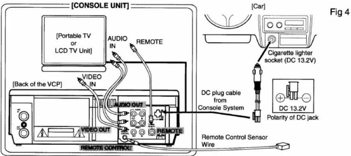 [CONSOLE UNIT] [Portable TV or LCD TV Unit] AUDIO IN REMOTE [Back of the VCP] VIDEO IN AUDIO OUT AUDIO OUT REMOTE REMOTE CONTROL [Car] Cigarette lighter socket (DC 13.2V) DC plug cable from Console System DC 13.2V Polarity of DC jack Remote Control Sensor Wire Fig 4