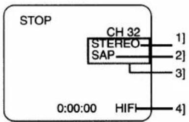 STOP CH 32 1] STEREO 2] SAP 3] 0:00:00 HIFI 4]