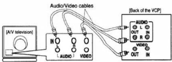 [A/V television] Audio/Video cables IN L R AUDIO VIDEO [Back of the VCP] AUDIO L IN OUT R VIDEO OUT IN