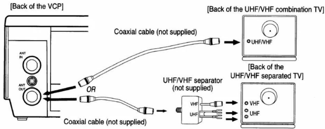 SYLVANIA LRV-600 - ANTENNA / CABLE CONNECTIONS (Home use reference only) - 2