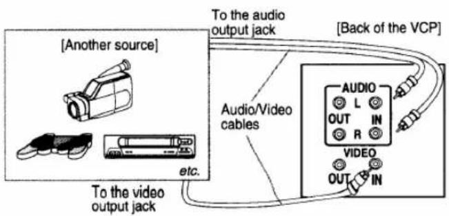 [Another source] To the audio output jack Audio/Video cables [Back of the VCP] To the video output jack VCD OUT IN R AUDIO L IN VIDEO OUT IN
