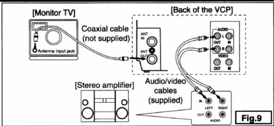 SYLVANIA LRV-600 - MTS (Multi-Channel Television Sound) SYSTEM - 1