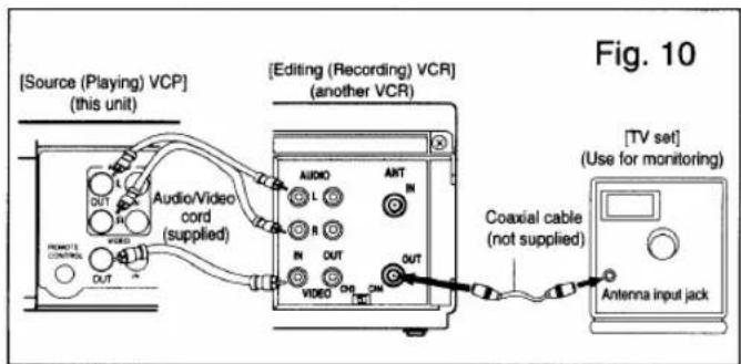[Source (Playing) VCP] (this unit) Audio/Video cord (supplied) [Editing (Recording) VCR] (another VCR) AUDIO L R IN OUT VIDEO CH ANT IN OUT COAXIAL CABLE (not supplied) Antenna input jack TV set (Use for monitoring) Fig. 10
