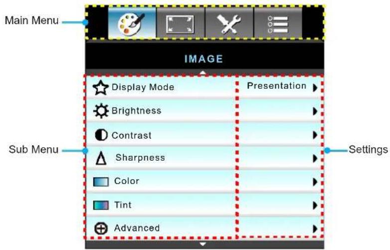 Main Menu IMAGE Display Mode Brightness Contrast Sharpness Color Tint Advanced Presentation Settings
