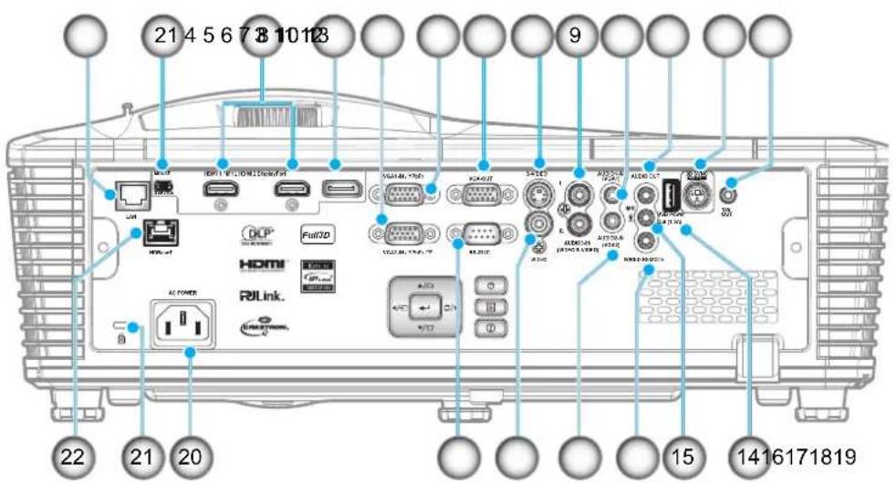 21 4 5 6 7 8 10 12 9 22 21 20 HDMI RJLink. DCP Full3D I/O AC POWER I/O I/O I/O I/O I/O I/O I/O I/O I/O I/O I/O I/O I/O I/O 15 14 16 17 18 19