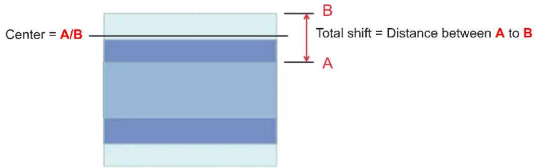 Center = A/B B Total shift = Distance between A to B A