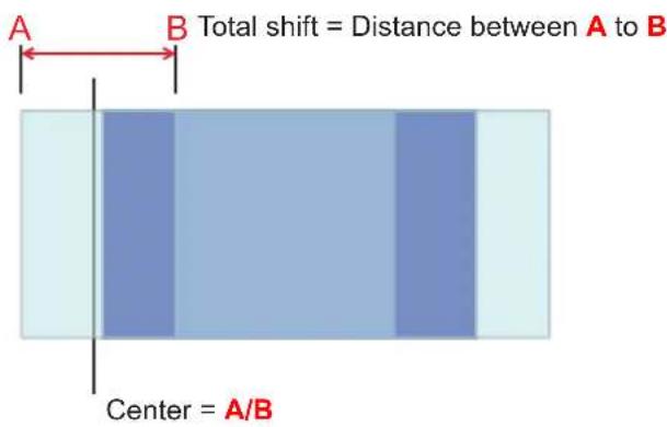 A B Total shift = Distance between A to B Center = A/B