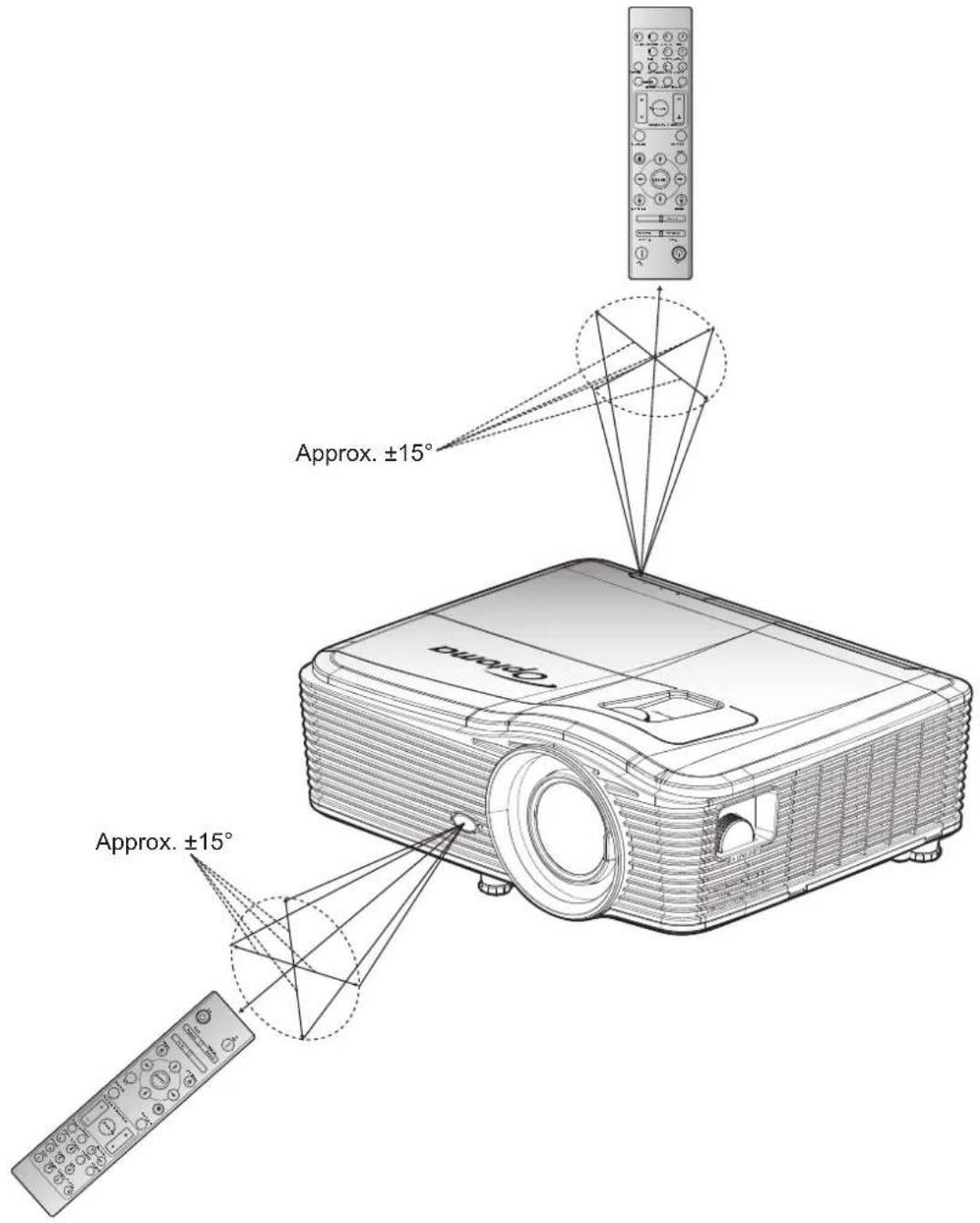 Approx. ±15° Approx. ±15°