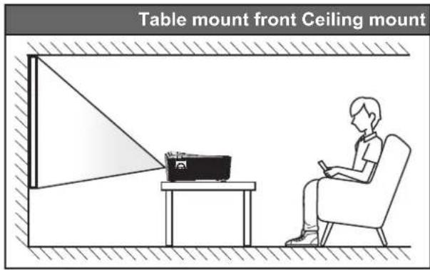Table mount front Ceiling mount