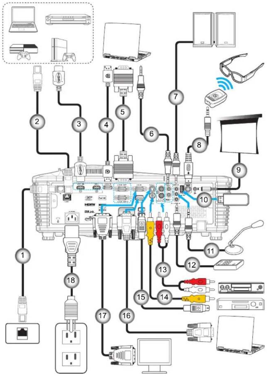 Diagram of computer hardware connections with numbered components and labeled devices like laptops, monitors, and computers.