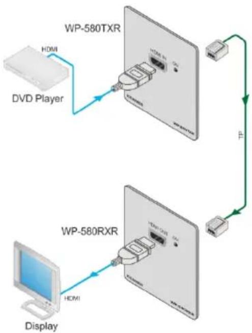 Kramer WP-580RXR - Step 3: Connect inputs and outputs - 1
