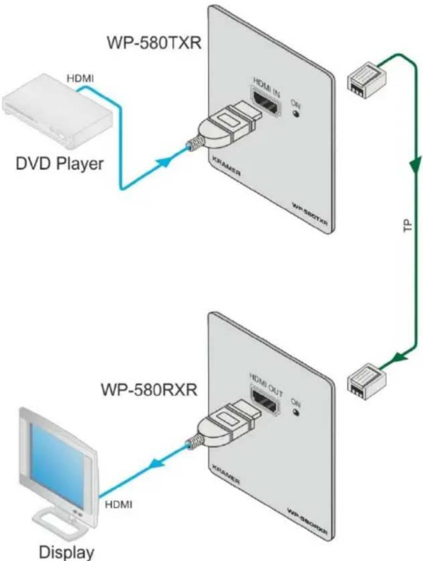 Kramer WP-580RXR - Connecting the WP-580Txr and WP-580Rxr - 2