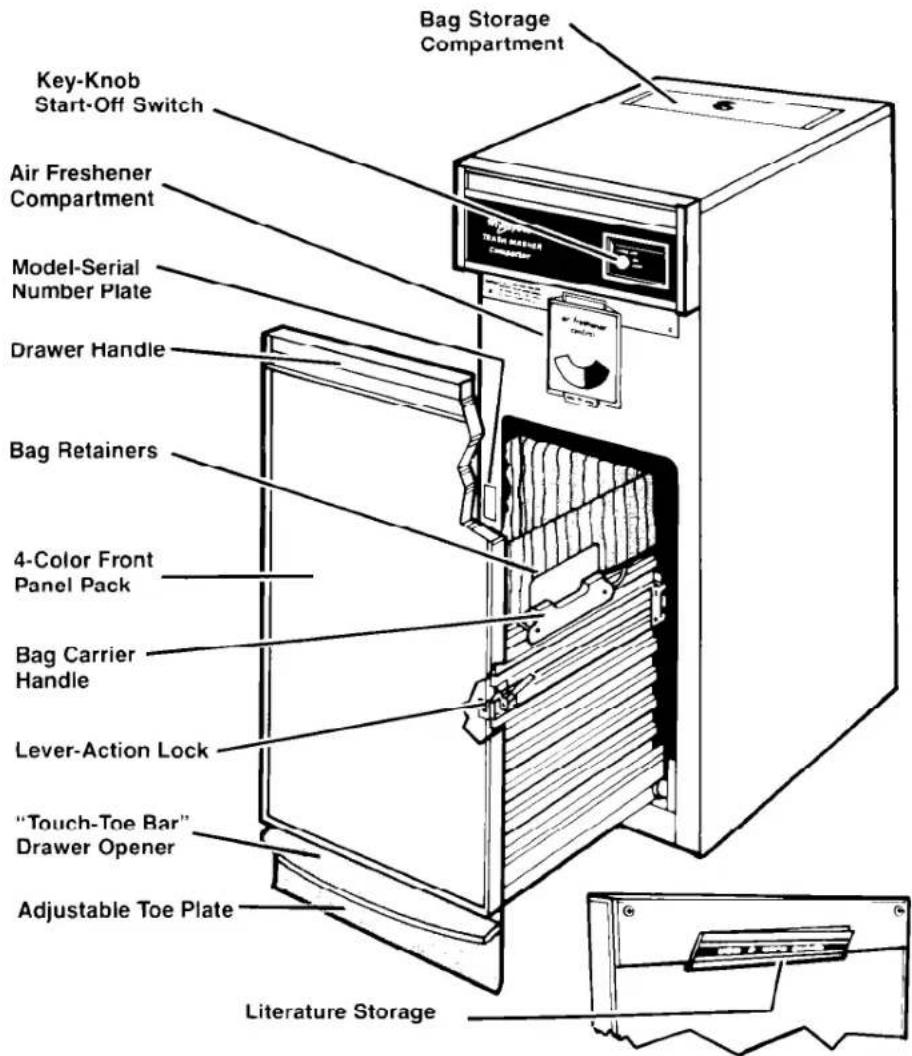Bag Storage Compartment Key-Knob Start-Off Switch Air Freshener Compartment Model-Serial Number Plate Drawer Handle Bag Retainers 4-Color Front Panel Pack Bag Carrier Handle Lever-Action Lock "Touch-Toe Bar" Drawer Opener Adjustable Toe Plate Literature Storage