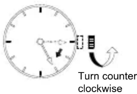 Turn counter clockwise