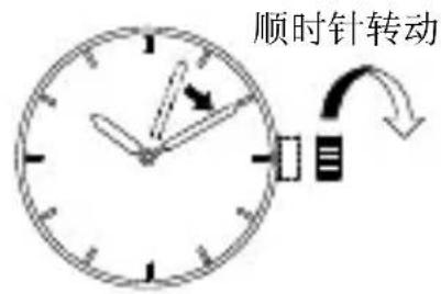 顺时针转动
