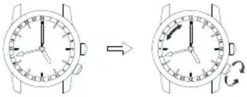 Diagram showing a device clock before and after rotation, with directional arrows indicating motion.