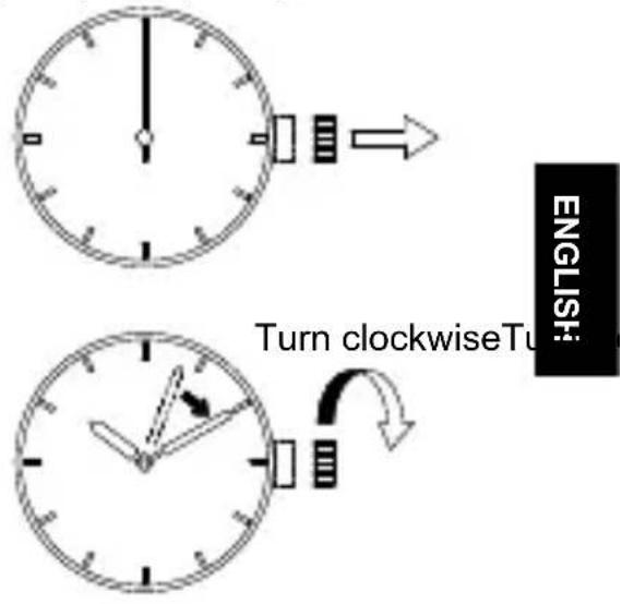 ENGLISH: Turn clockwiseTu