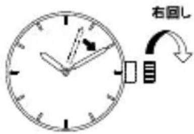 右回し