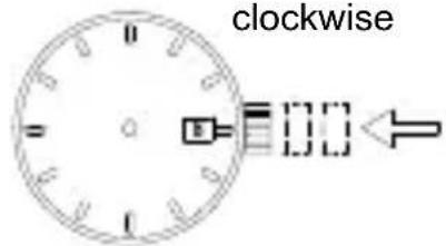 clockwise