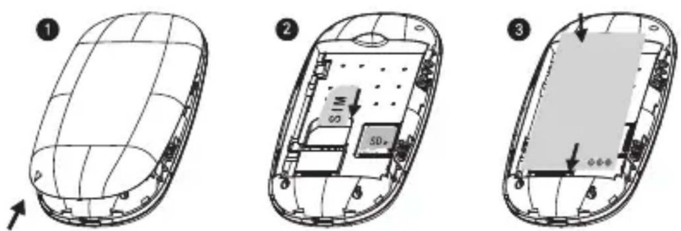 Hamlet HHTSPT3GM42 - SIM and Micro SD card installation - 1