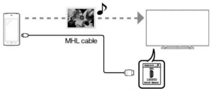 graph LR A["Smartphone"] -->|MHL cable| B["Video Signal"] B --> C["Computer"] D["Audio Signal"] -->|MHL cable| B E["Video Signal"] -->|MHL cable| B