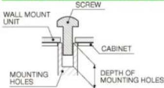 WALL MOUNT, UNIT, SCREW, CABINET, MOUNTING HOLES, DEPTH OF MOUNTING HOLES