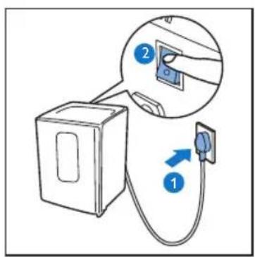 Diagram showing a washing machine connected to a plug, with labeled parts and directional arrows indicating connection steps.