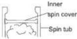 Ramtons RW/115 - Usage method - 3