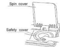 Ramtons RW/115 - Usage method - 5