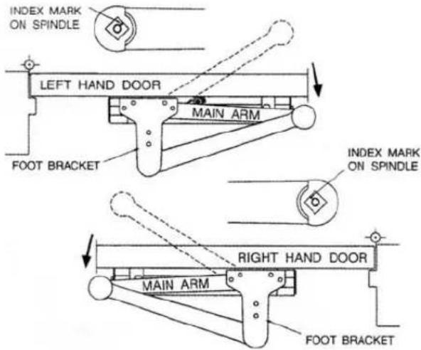 INDEX MARK ON SPINDLE LEFT HAND DOOR MAIN ARM FOOT BRACKET INDEX MARK ON SPINDLE RIGHT HAND DOOR MAIN ARM FOOT BRACKET