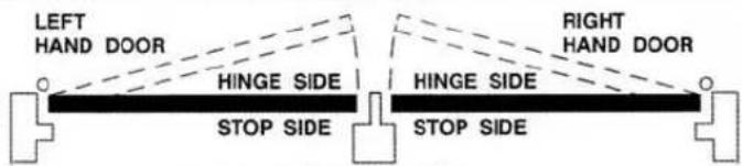 1/2" COMBINATION APPING SCREW 3-3/8" 2-1/8" A 5/16" 11/16" 2-3/8" 3-3/16" 1/4-20 L=1·1/2" MACHINE SCREW OR 1/4" L=2" TAPPING SCREW #12-24 L=2·1/4" MACHINE SCREW OR #12 L=3·1/8" TAPPING SCREW OF HINGE PIVOT B 9"